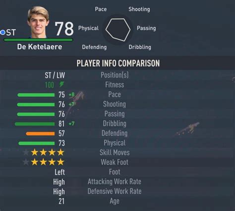 Charles De Ketelaere FIFA 23 Career Mode Potential